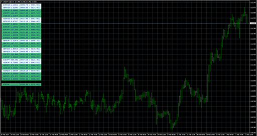 Symbol Movementの表示画像